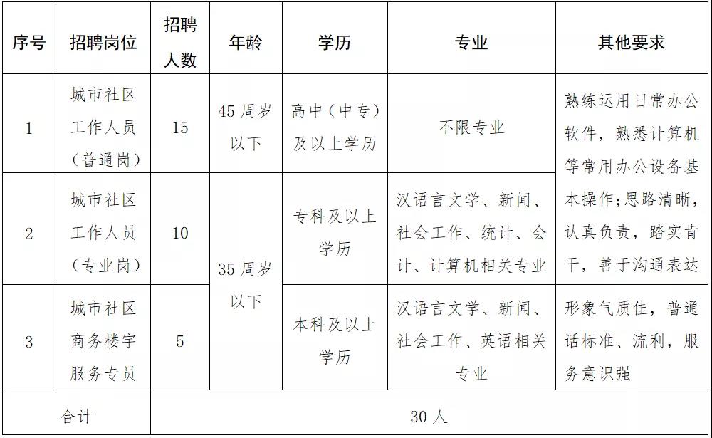 石翁社区村人事任命最新动态