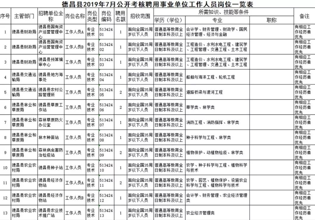 昌洒镇最新招聘信息汇总