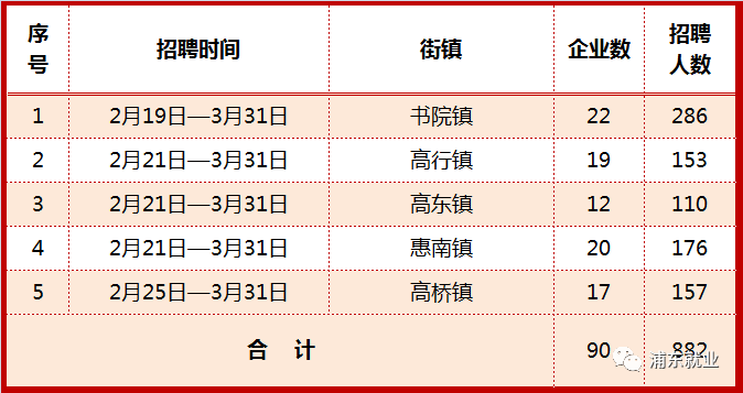 高桥街道最新招聘信息概览