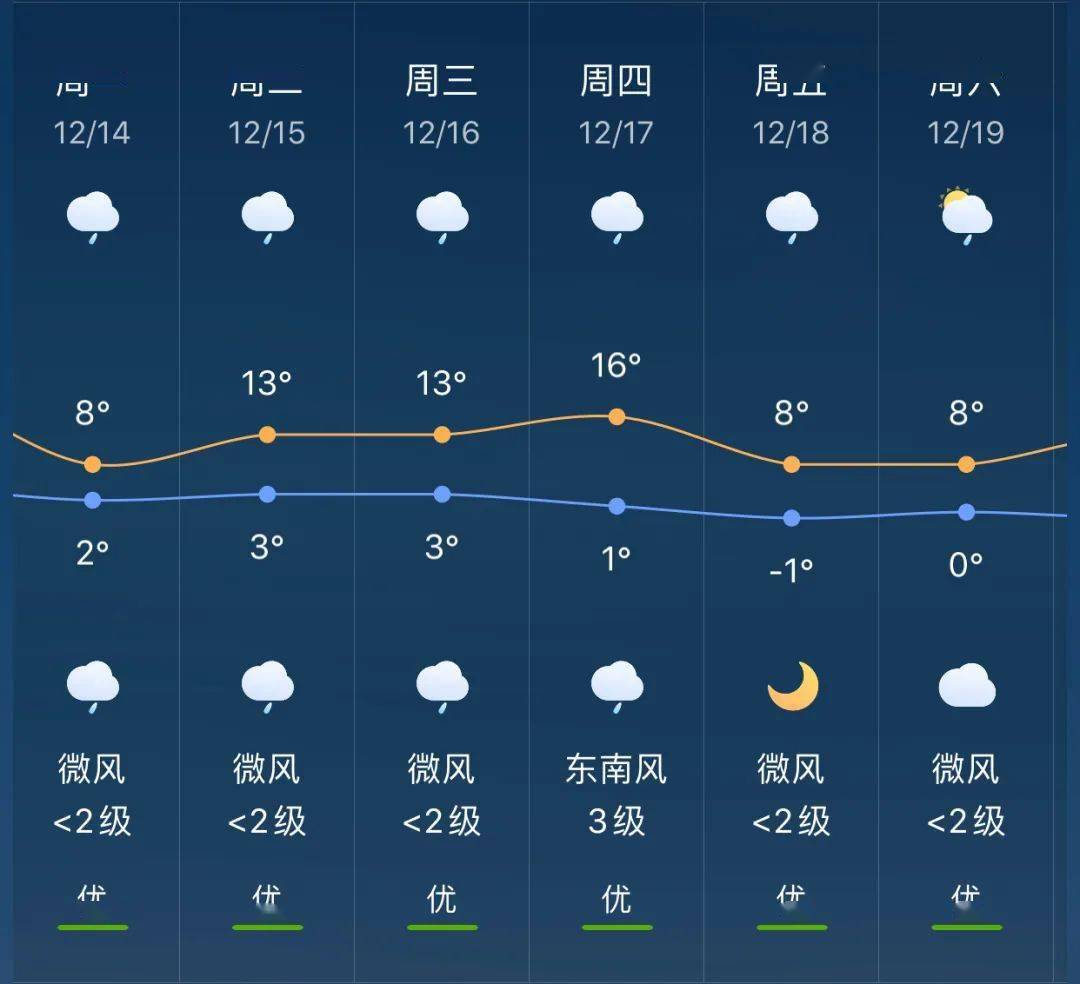 北冶乡最新天气预报全面解析