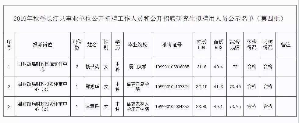 凯里市级托养福利事业单位人事任命动态更新