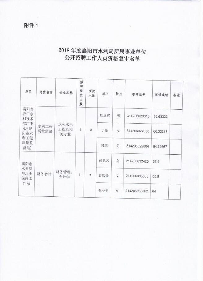 武昌区水利局最新招聘信息详解