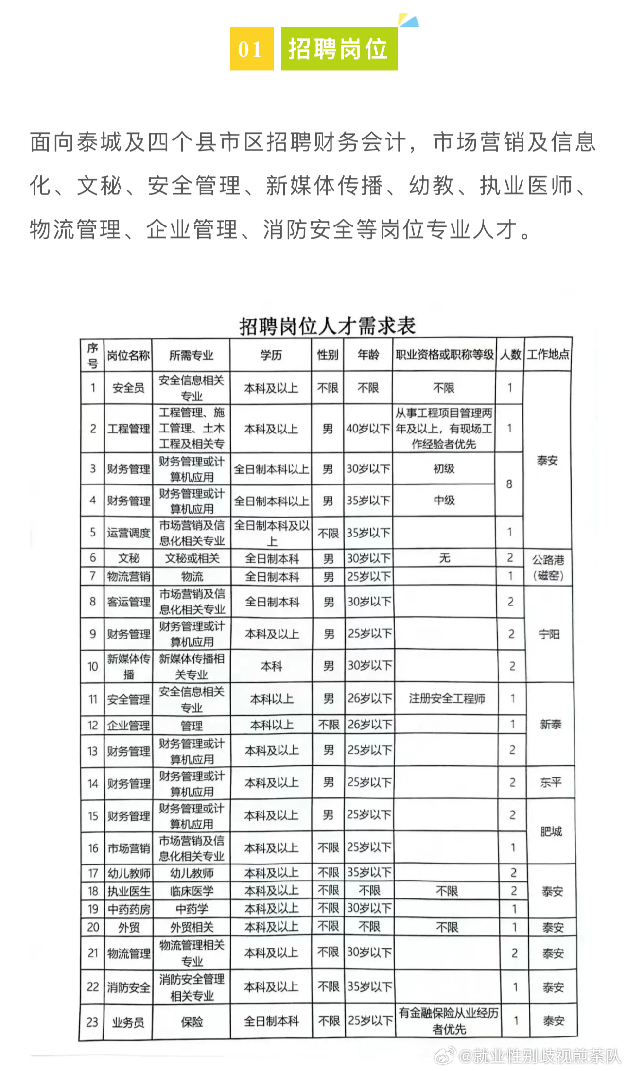 梁园区住房和城乡建设局招聘启事