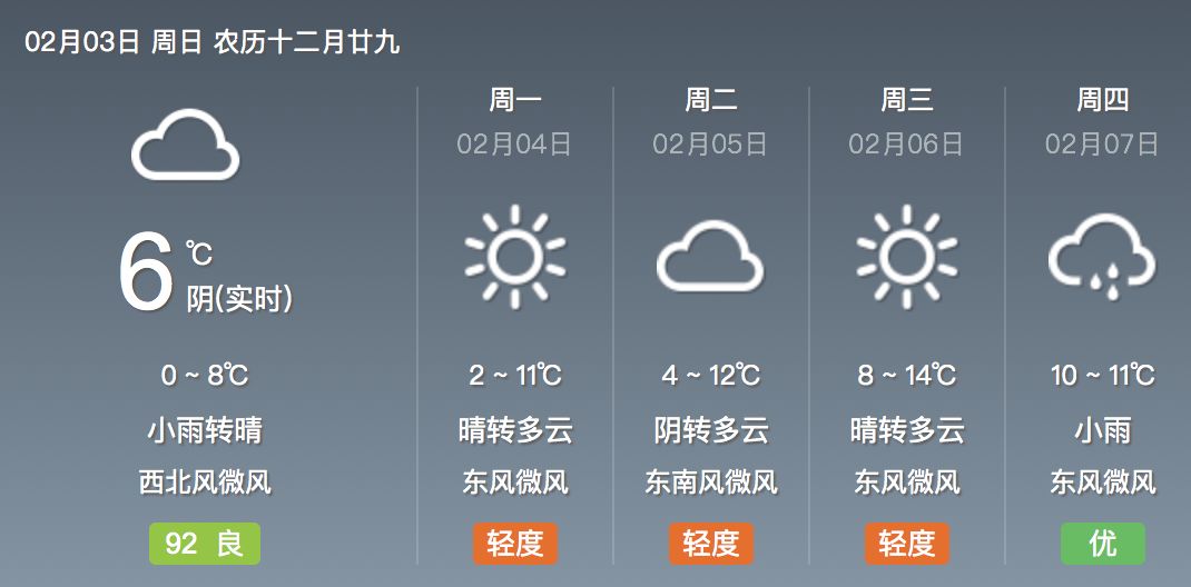 周王镇天气预报更新通知